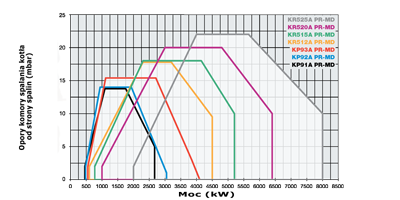 wykres KR525A m