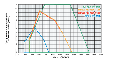 wykres KR75A m