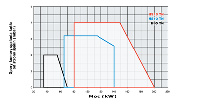 wykres HS18TN m