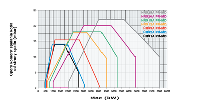 wykres HR525A m
