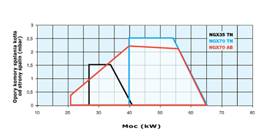 wykres NGX35 m